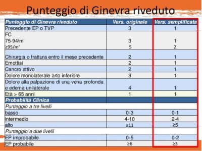 Schema Punteggio di Ginevra riveduto - Dott Giancarlo Stazi