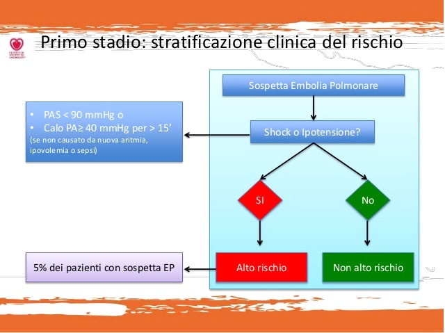 Embolia polmonare - Stratificazione del rischio