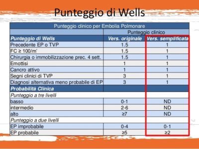 Punteggio Wells Embolia polmonare - Dott Giancarlo Stazi