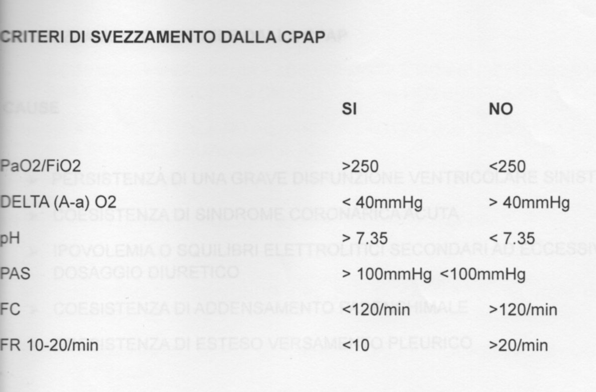 schema valori per svezzamento dalla cpap protocollo ventilazione meccanica non invasiva