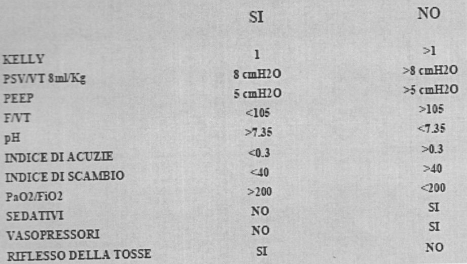 protocollo ventilazione meccanica non invasiva